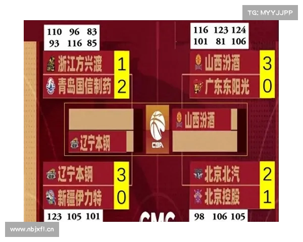 CBA季后赛G1炸锅了!广东42分惨案+北京爆冷,八强格局全乱套! CBA季后赛G1炸锅了!广东42分惨案+北京爆冷,八强格局全乱套!