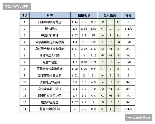 「新浪彩票」足彩第22028期盈亏指数:狼队看不败 「新浪彩票」足彩第22028期盈亏指数:狼队看不败