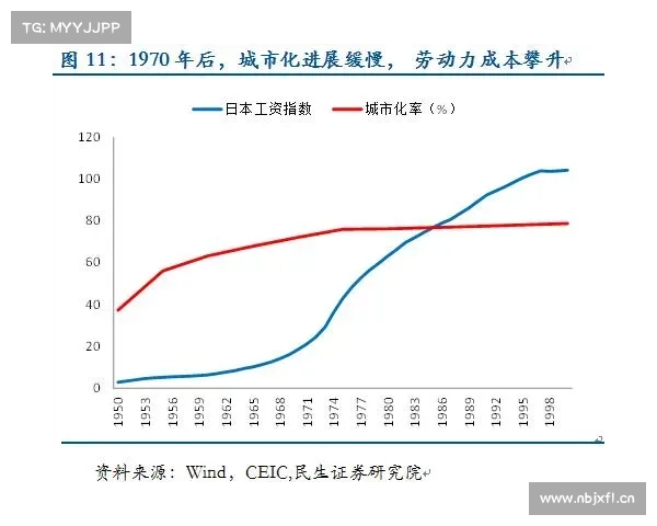 一文看完日本的城市化进程,中国走到了哪个阶段? 一文看完日本的城市化进程,中国走到了哪个阶段?
