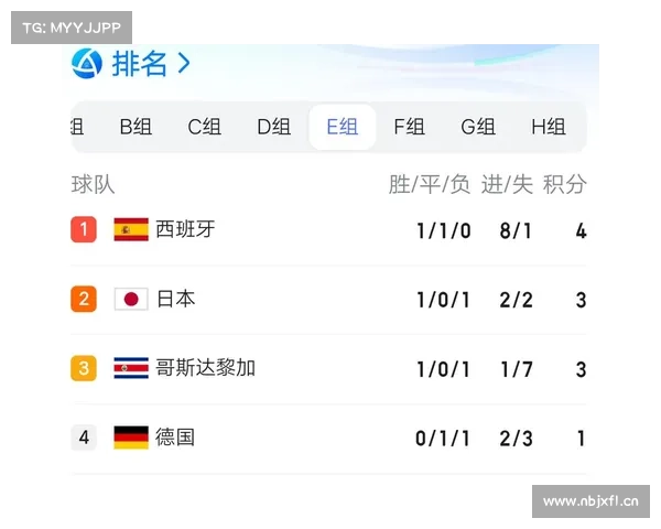 世界杯小组出线情况，太“烧脑”了