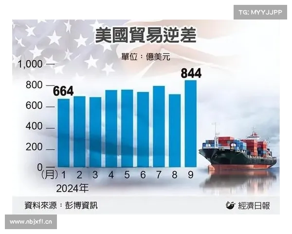 东南亚成特朗普对等关税重灾区,供应链转移面临挑战 东南亚成特朗普对等关税重灾区,供应链转移面临挑战